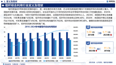 <b>2025版中国秸秆分析操纵行业市场规模及投</b>