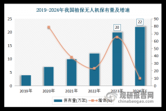 我国聪慧农业行业市场正成长快速 估计到